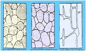 Formación rocosa de los acuíferos