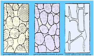 Formación rocosa de los acuíferos